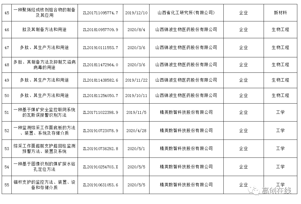 圖片關鍵詞